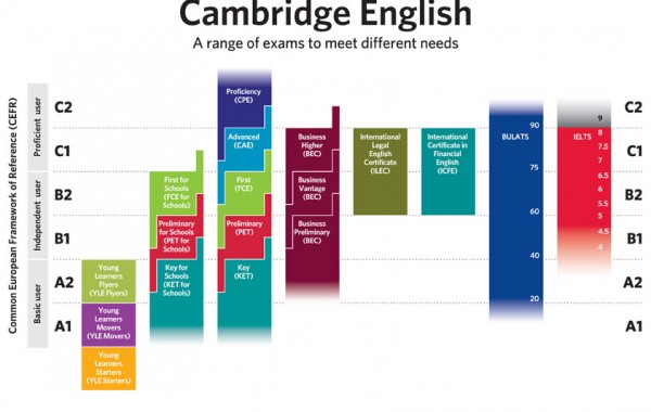 CAMBRIDGE ENGLISH EXAMS